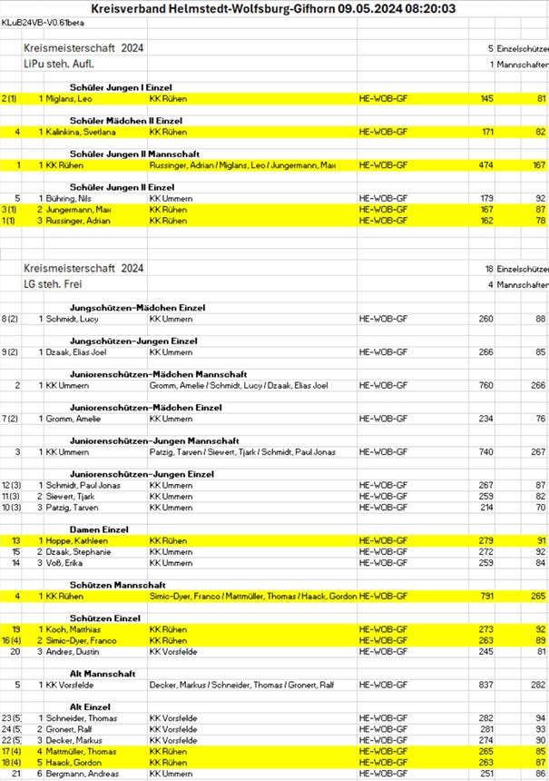 KLuB24 KreisErgebnisse 2024